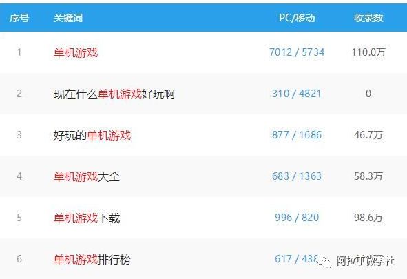 为回想买单卖单机游戏是个很好的项目 为回想买单卖单机游戏是个很好的项目